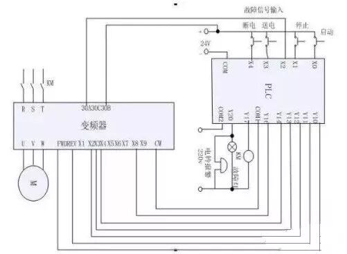 PLC模拟量总被干扰怎么办？的图3