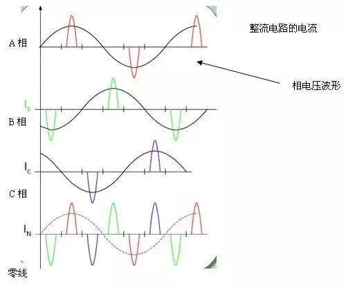 零線(xiàn)電流居然大于火線(xiàn)，這是為啥？的圖3
