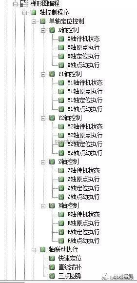 学了三菱就能直接上手信捷，那两者之间有什么区别吗？的图1