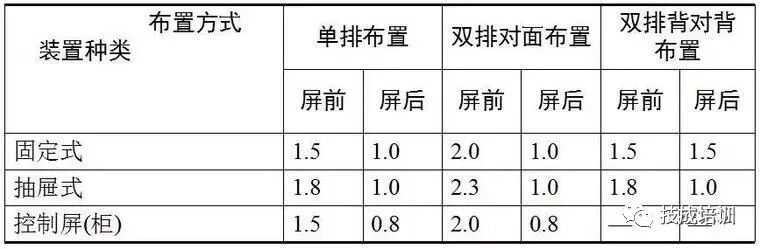 電氣施工圖中配電系統圖該怎么識讀？的圖9
