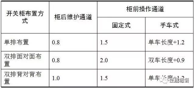 電氣施工圖中配電系統圖該怎么識讀？的圖8
