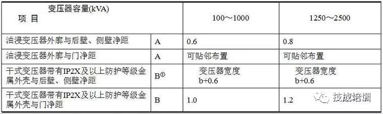 電氣施工圖中配電系統圖該怎么識讀？的圖5