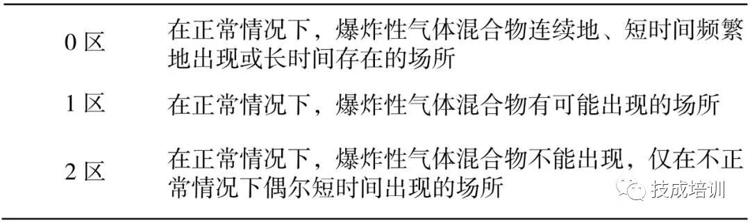 安全栅是什么？它都有哪些种类和应用？的图3