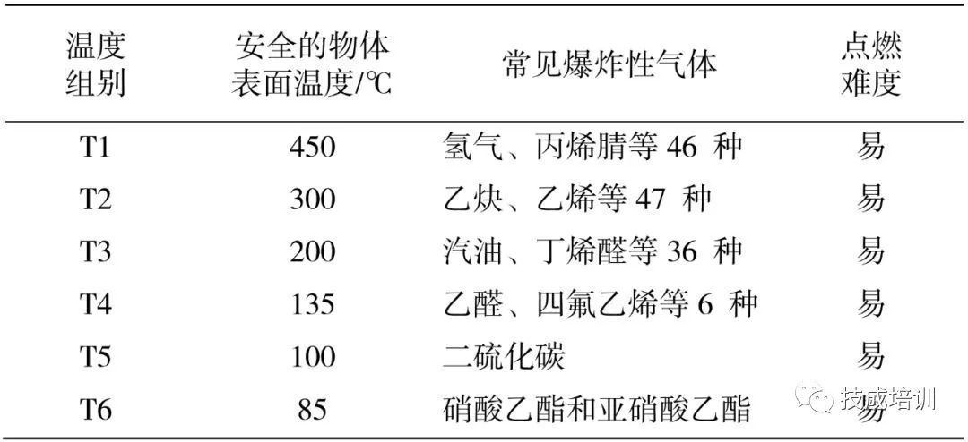 安全栅是什么？它都有哪些种类和应用？的图4