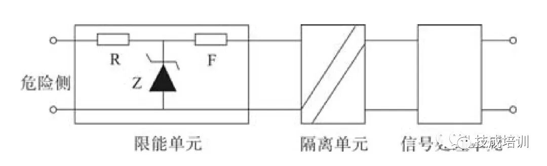 安全栅是什么？它都有哪些种类和应用？的图6