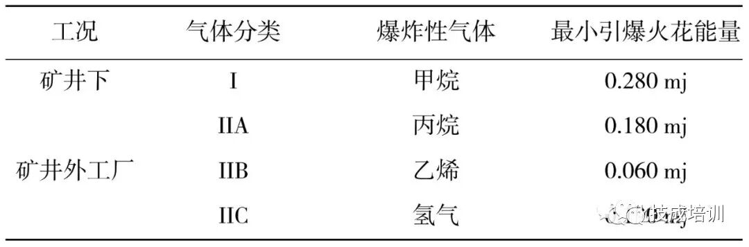 安全栅是什么？它都有哪些种类和应用？的图2