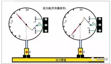PLC中的三大量分別是什么？有什么關系？的圖2