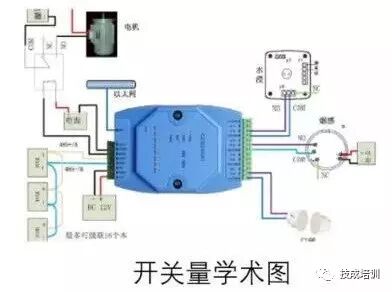PLC中的三大量分別是什么？有什么關系？的圖1