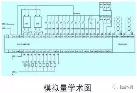 PLC中的三大量分別是什么？有什么關系？的圖3