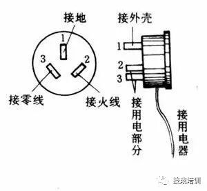 零火线都带电怎么办？原因和解决措施。的图2