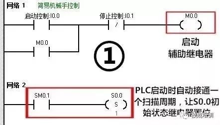 西门子PLC编程应用实例：简易机械手的PLC控制的图7