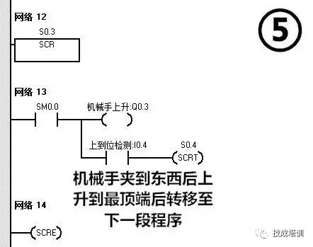 西门子PLC编程应用实例：简易机械手的PLC控制的图11