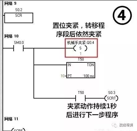 西门子PLC编程应用实例：简易机械手的PLC控制的图10