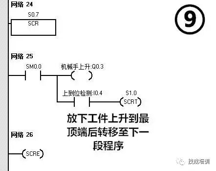 西门子PLC编程应用实例：简易机械手的PLC控制的图15