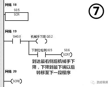 西门子PLC编程应用实例：简易机械手的PLC控制的图13