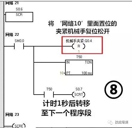 西门子PLC编程应用实例：简易机械手的PLC控制的图14
