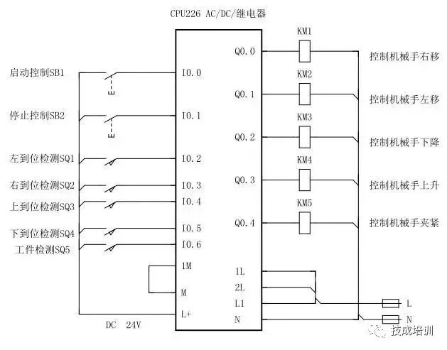 西门子PLC编程应用实例：简易机械手的PLC控制的图5