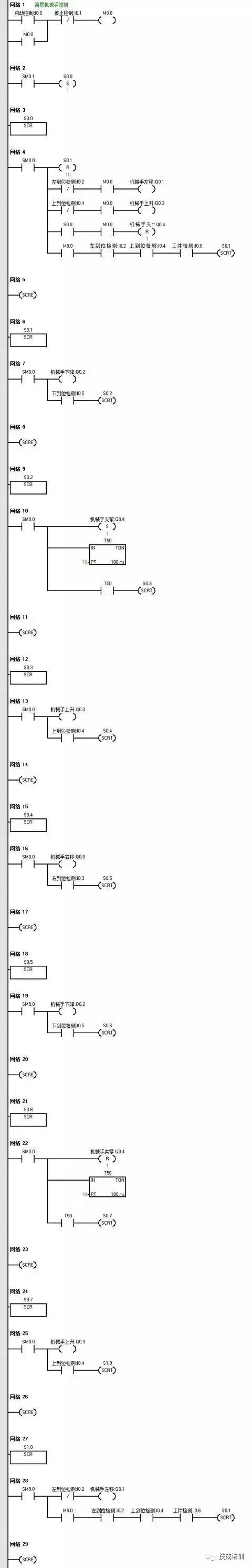 西门子PLC编程应用实例：简易机械手的PLC控制的图6