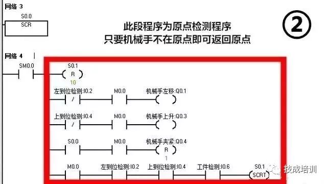西门子PLC编程应用实例：简易机械手的PLC控制的图8