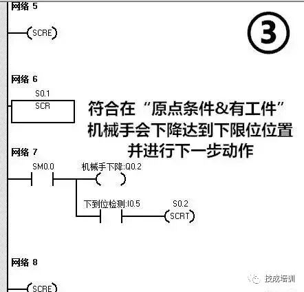 西门子PLC编程应用实例：简易机械手的PLC控制的图9