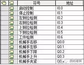 西门子PLC编程应用实例：简易机械手的PLC控制的图4