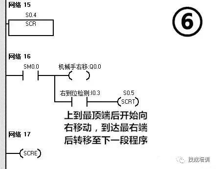 西门子PLC编程应用实例：简易机械手的PLC控制的图12