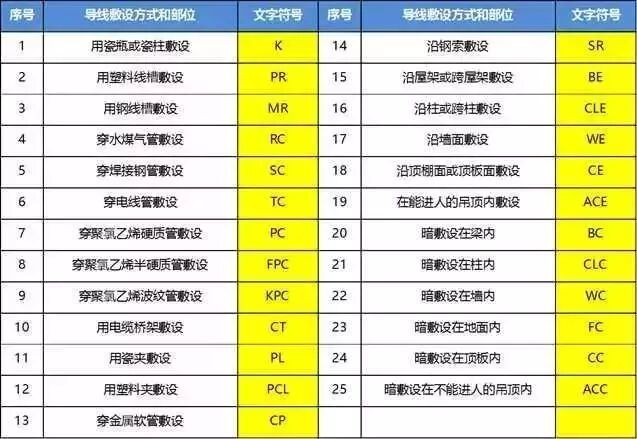 强弱电基础知识.的图14