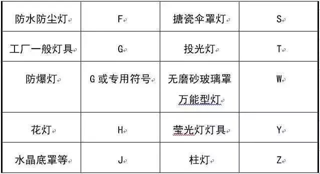 强弱电基础知识.的图28