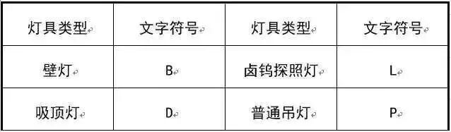 强弱电基础知识.的图27