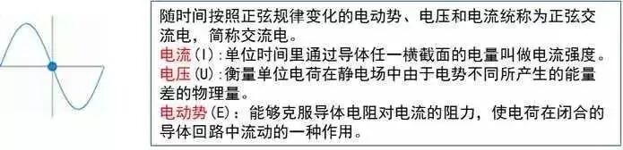 强弱电基础知识.的图3