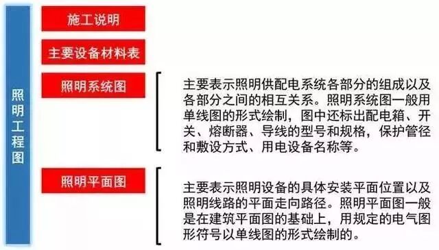 强弱电基础知识.的图12
