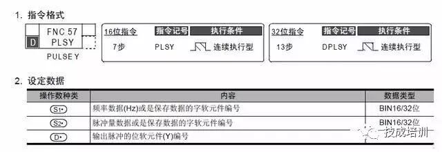 三菱PLC实例详解，新手看了也能懂！的图2