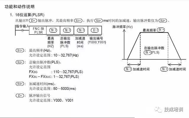 三菱PLC实例详解，新手看了也能懂！的图7