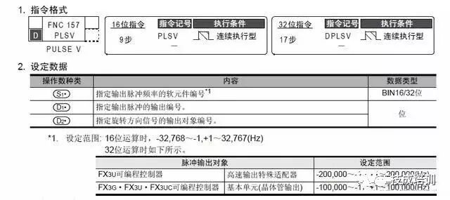 三菱PLC实例详解，新手看了也能懂！的图10