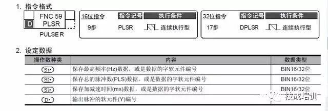 三菱PLC实例详解，新手看了也能懂！的图6