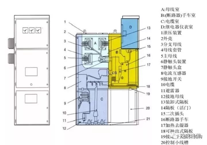 最全最強大！開關柜及相應電氣元器件知識匯總的圖1