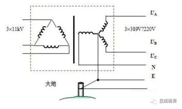 零线和地线都是在变压器处接入大地的，那么零线和地线可以相通吗？