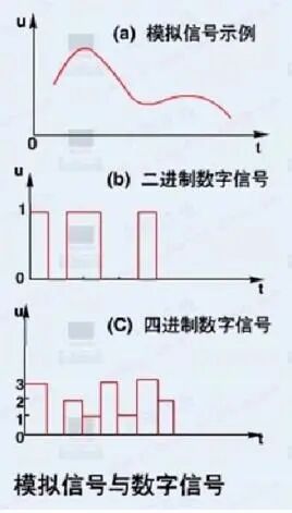【电气知识】3个PLC编程算法，分享这个有点心疼（入门知识）的图3