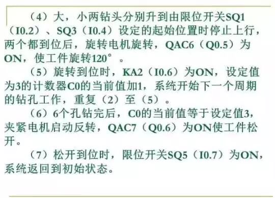 80頁PPT，幫你一鍵掌握PLC控制程序的設計的圖52