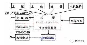 稳压减压阀