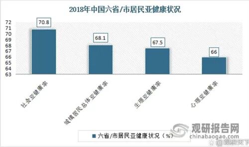 我国保健品行业发展应对策略：国家监管+企业自律插图9