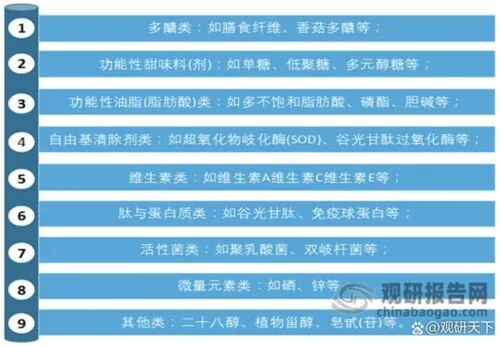 我国保健品行业发展应对策略：国家监管+企业自律插图