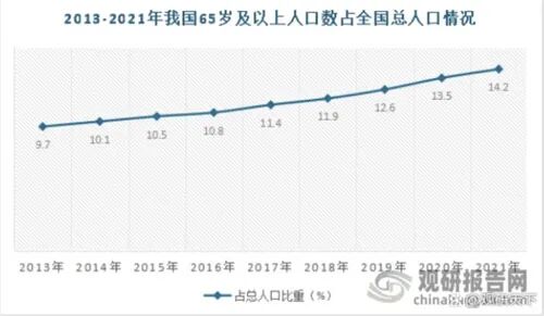 我国保健品行业发展应对策略：国家监管+企业自律插图8