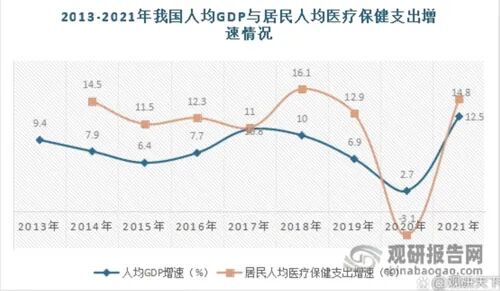 我国保健品行业发展应对策略：国家监管+企业自律插图6