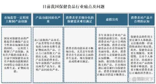 我国保健品行业发展应对策略：国家监管+企业自律插图11