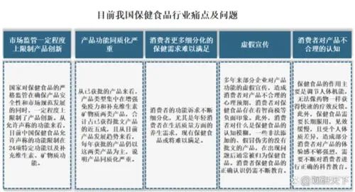 我国保健品行业发展应对策略：国家监管+企业自律