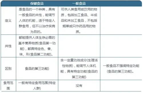 我国保健品行业发展应对策略：国家监管+企业自律插图1