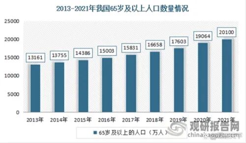 我国保健品行业发展应对策略：国家监管+企业自律插图7