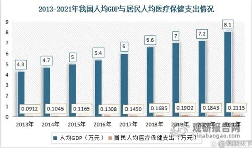 我国保健品行业发展应对策略：国家监管+企业自律插图5