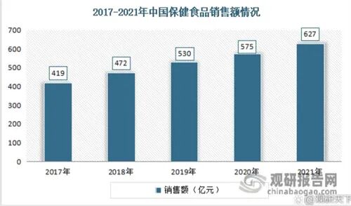 我国保健品行业发展应对策略：国家监管+企业自律插图4